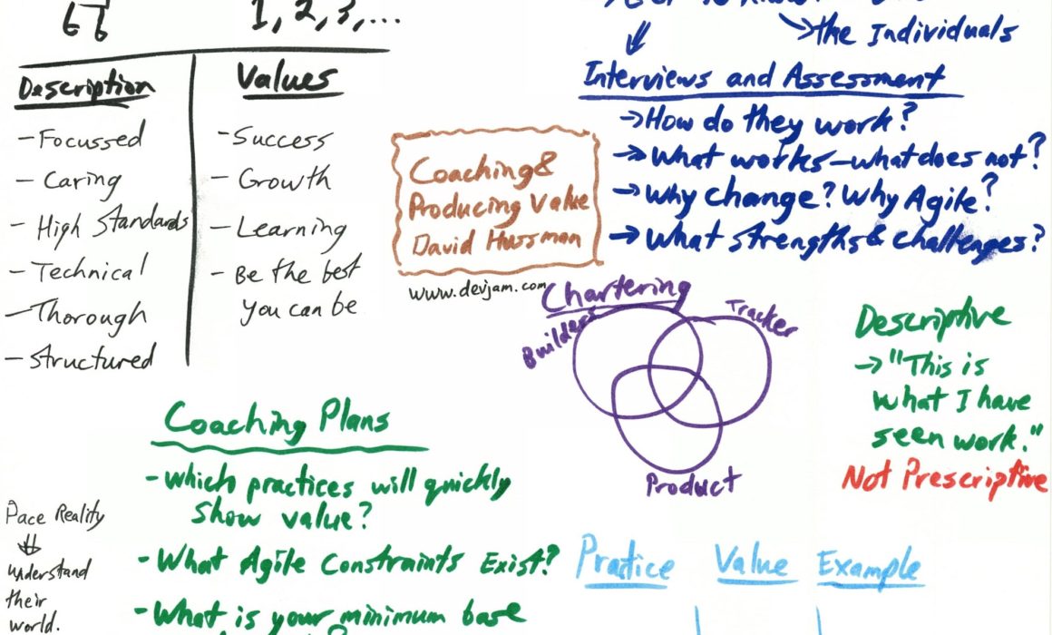 Coaching and Producitng Value