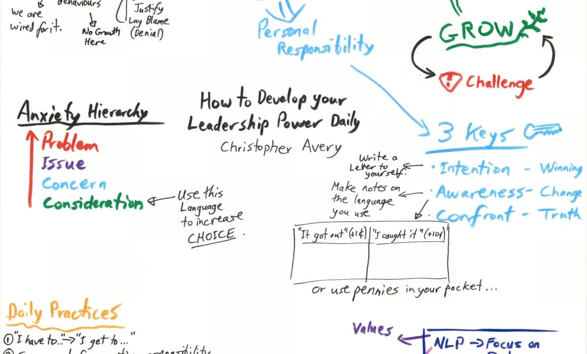 Develop Leadership Power
