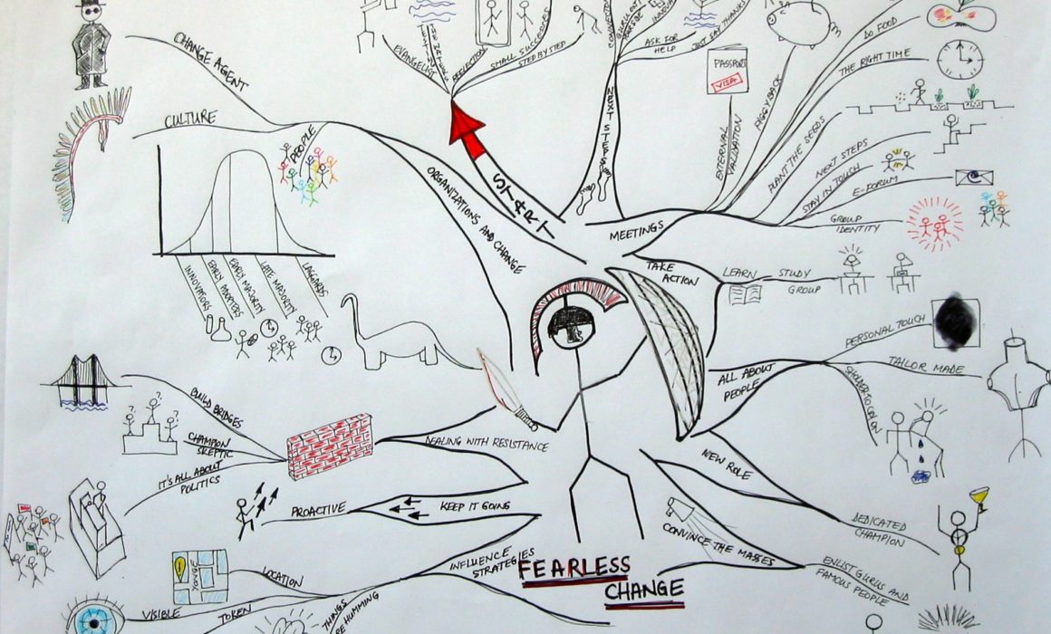 Fearless Change Mindmap by Mihai Iancu