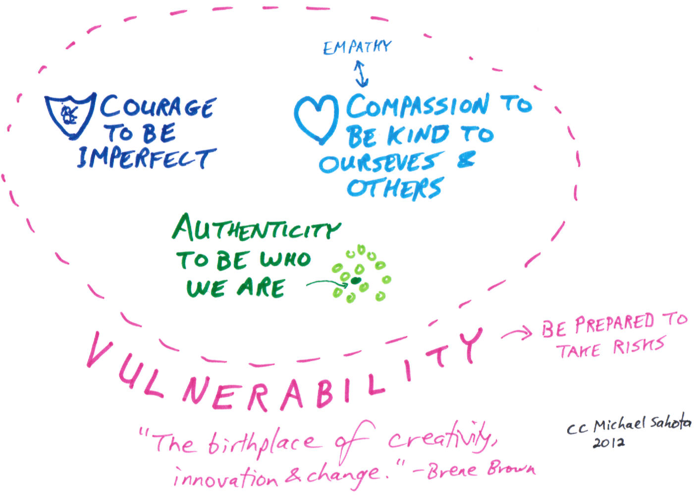 Diagram Explaining Vulnerability