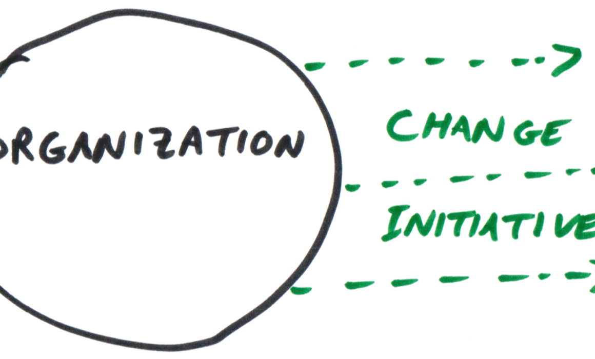 Change Initiative Forces in an Organization