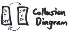 Collusion Diagram illustration