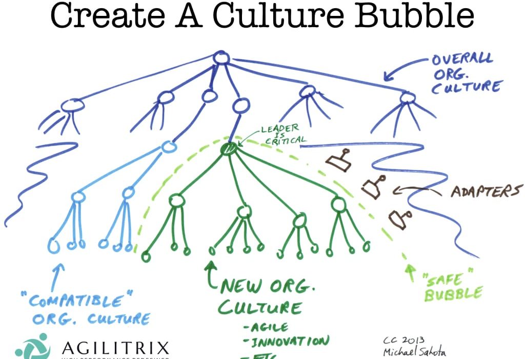Create a Culture Bubble