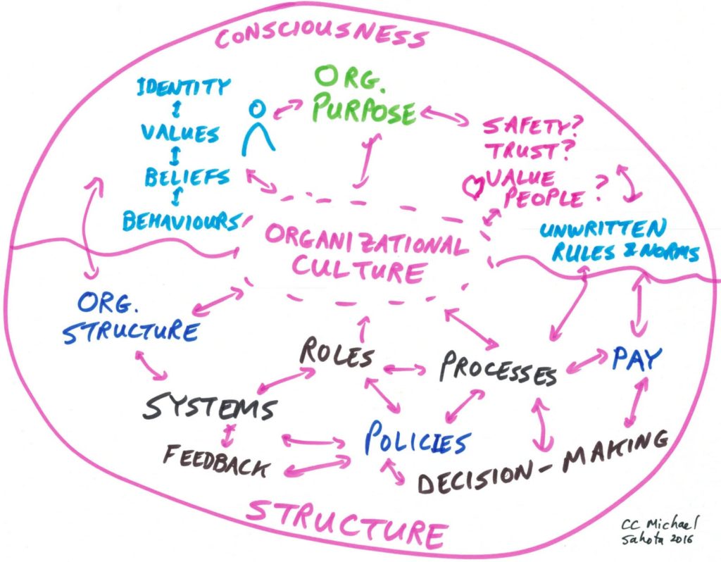 Culture is the core of your organization