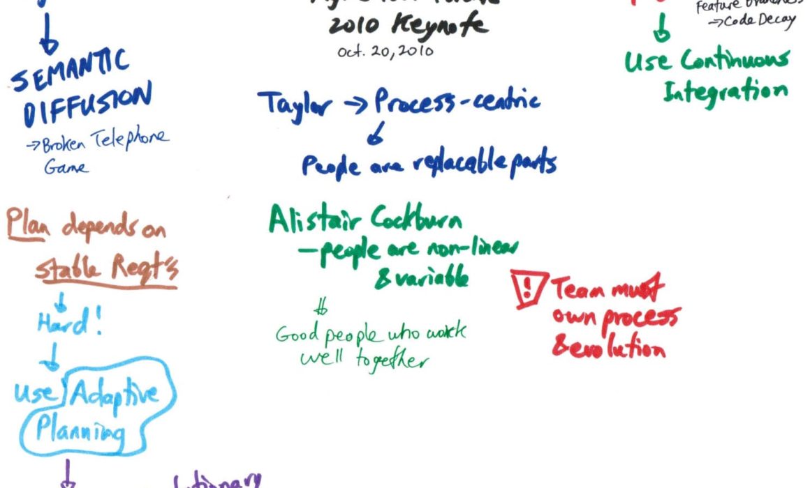 Martin Fowler Keynote Diagram