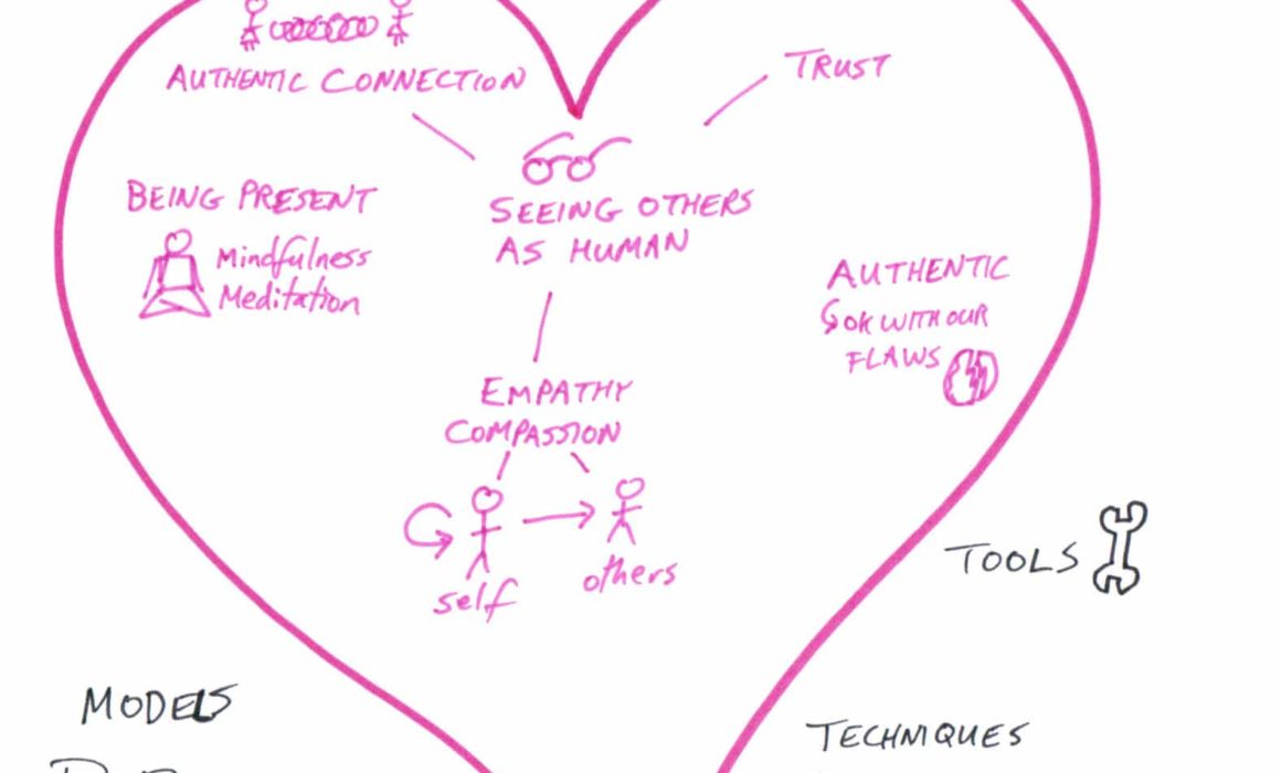 Personal Transformation is the Heart of Organizational Transformation