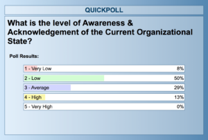 Low Levels of Organizational Awareness