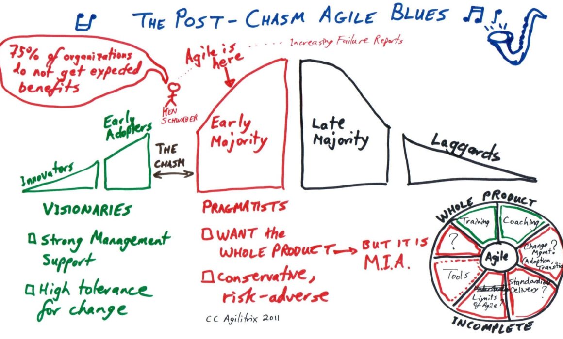The Post Chasm Agile Blues