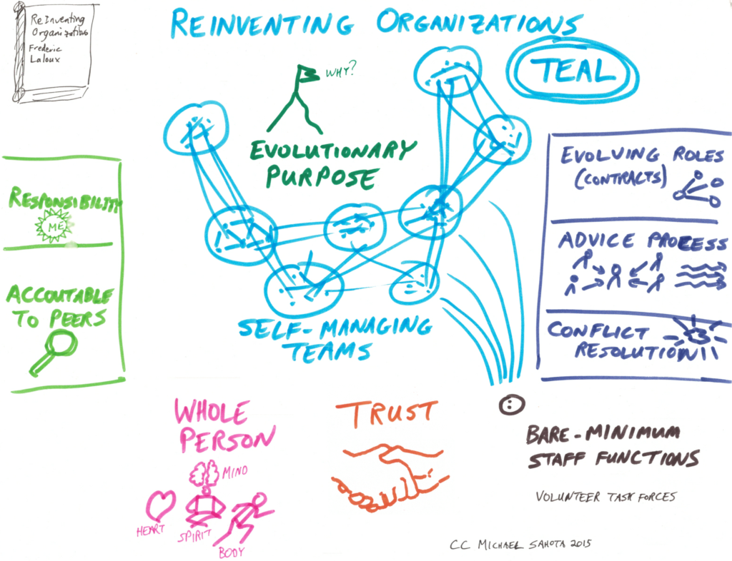 Reinventing Organizations - Teal