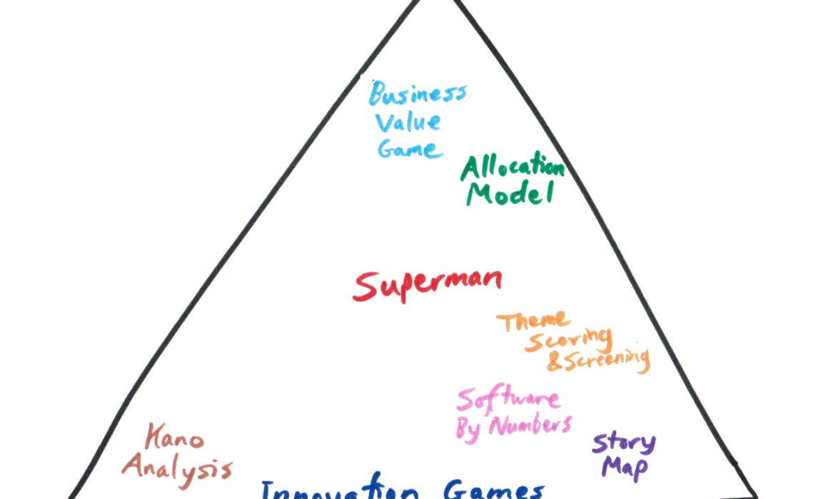 Company / Customer / Team Triangle