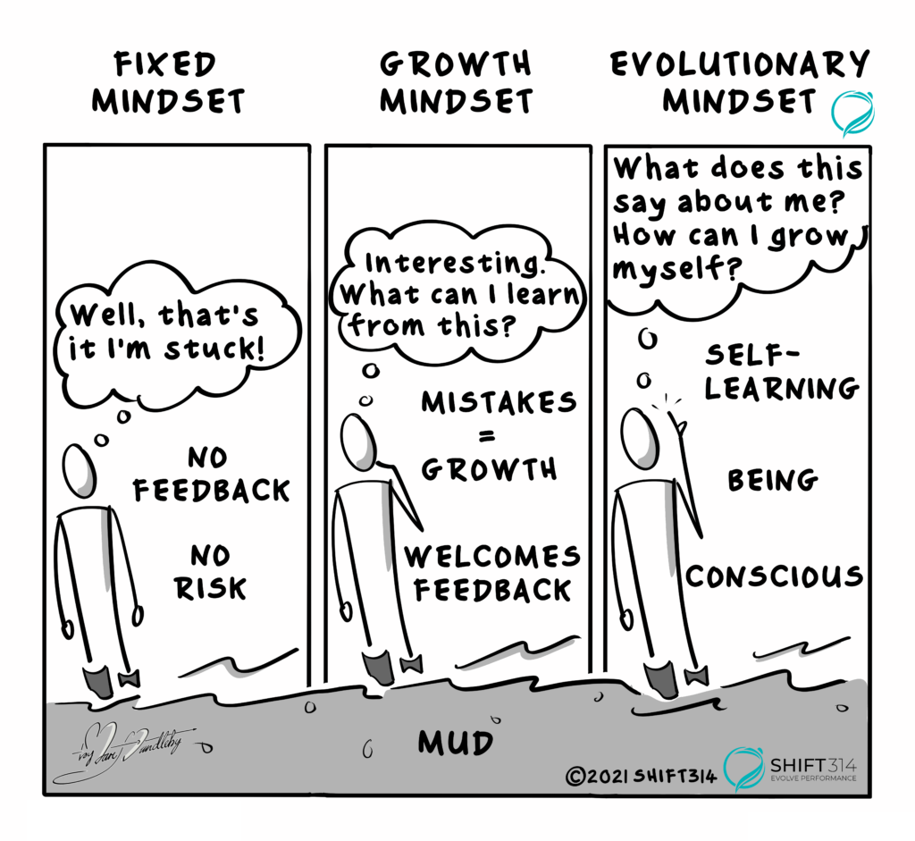 Illustration about different types of mindset