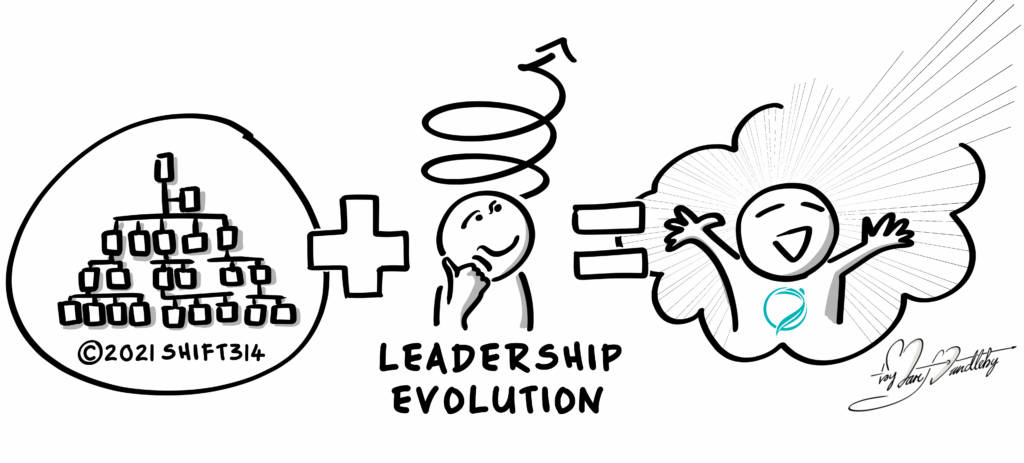 Text reads "leadership evolution," with smiling figure