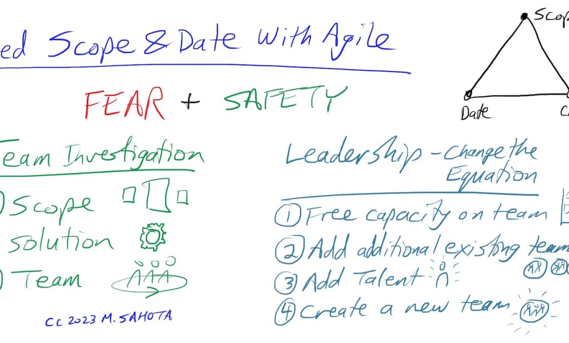 Fixed Scope and Date with Agile